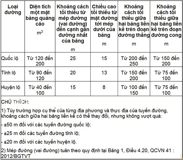 kich-thuoc-bien-quang-cao-tam-lon-trong-va-ngoai-thi